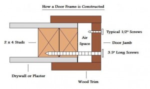 family home security - door jamb reinforcement