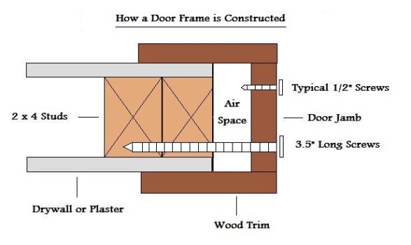 Featured image of post Door Frame Drawing Learn how to draw door frame pictures using these outlines or print just for coloring