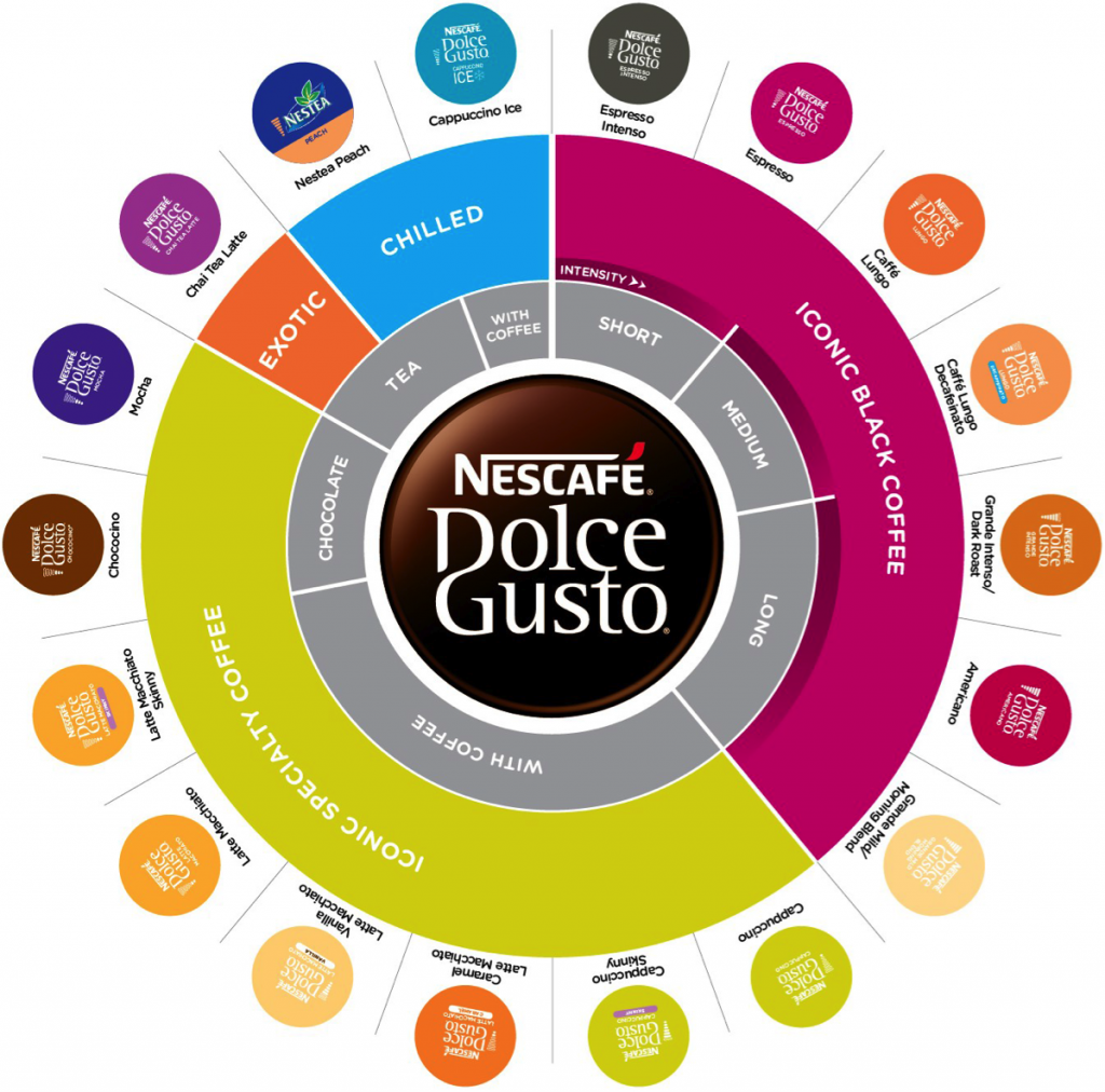 nescafe dolce gusto